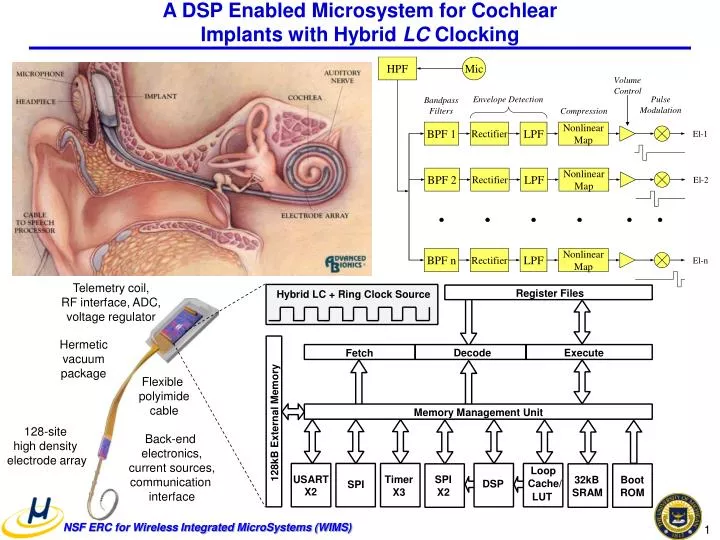 a dsp enabled microsystem for cochlear implants with hybrid lc clocking