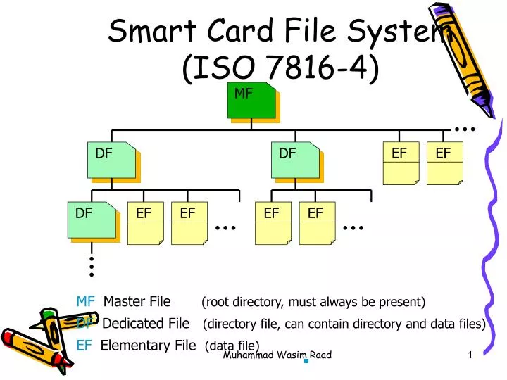 smart card file system iso 7816 4