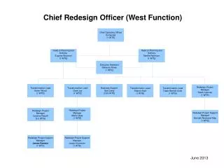 Chief Redesign Officer (West Function)