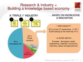 Research &amp; Industry = Building a knowledge based economy