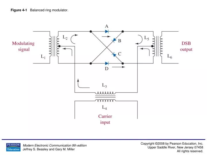 DSB-SC Double SideBand Suppressed Carrier basics, Importance, Block Diagram  and Waveforms - YouTube