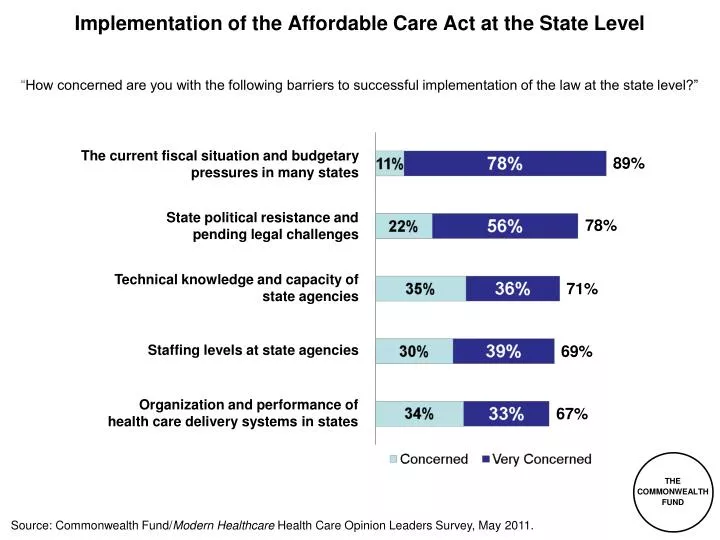 implementation of the affordable care act at the state level