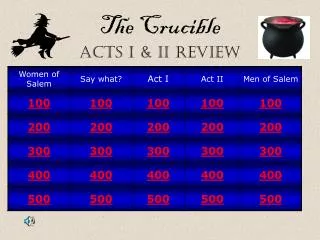 The Crucible Acts I &amp; II Review