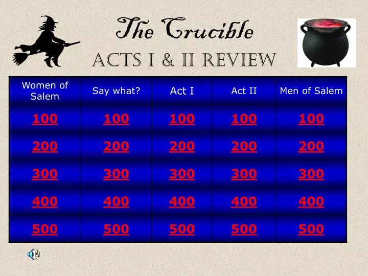 the crucible acts i ii review