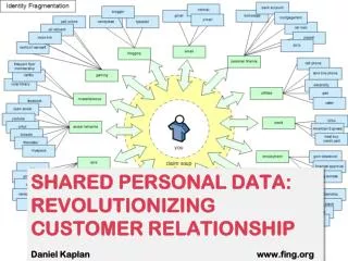 Personal Data Are the Lifeblood of Contemporary Marketing