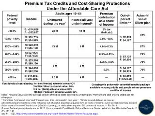 Premium Tax Credits and Cost-Sharing Protections Under the Affordable Care Act