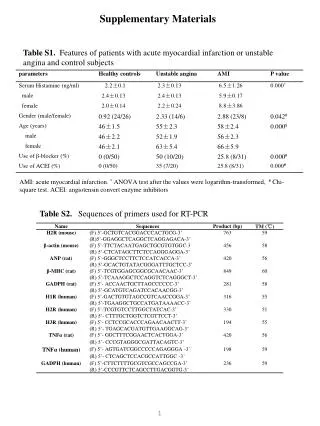Table S2. Sequences of primers used for RT-PCR