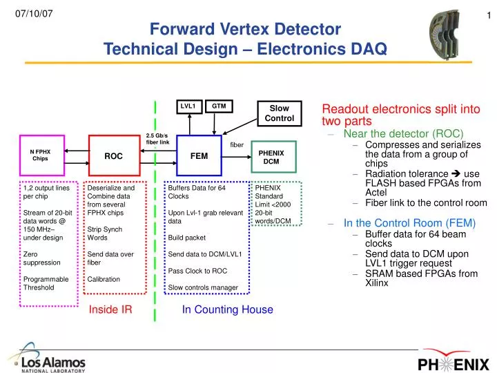 forward vertex detector technical design electronics daq