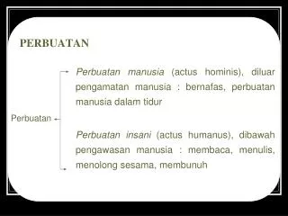 perbuatan