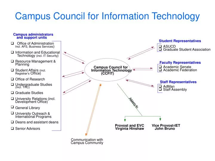 campus council for information technology