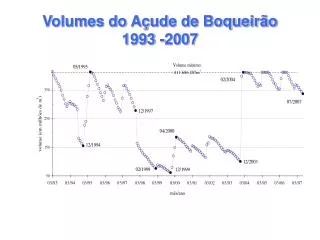 volumes do a ude de boqueir o 1993 2007