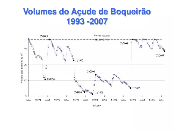volumes do a ude de boqueir o 1993 2007