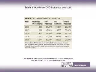 Turk-Adawi, K. et al. (2014) Global availability of cardiac rehabilitation