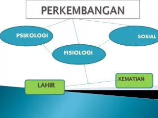 perkembangan