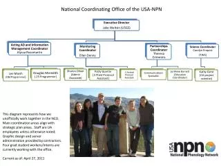 National Coordinating Office of the USA-NPN