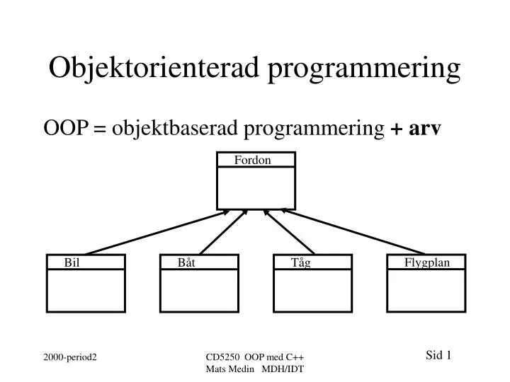 objektorienterad programmering