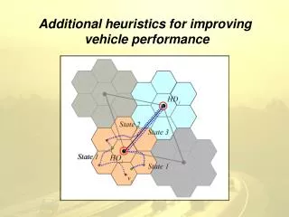 Additional heuristics for improving vehicle performance