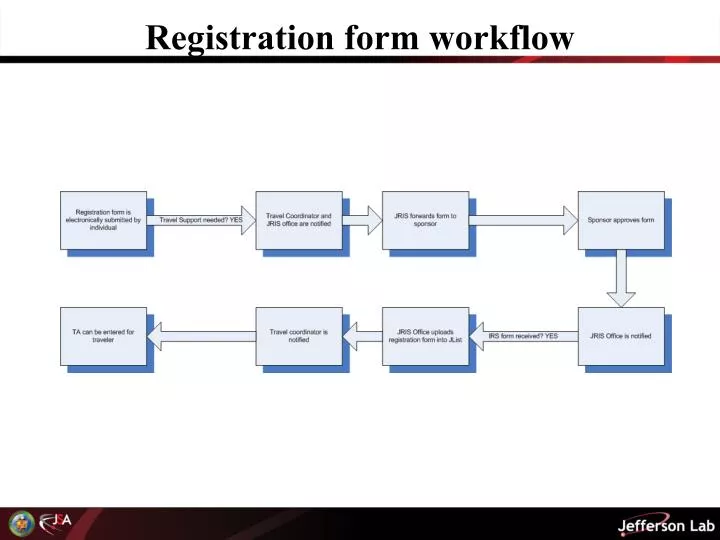 registration form workflow