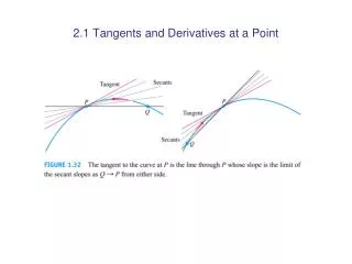 2.1 Tangents and Derivatives at a Point