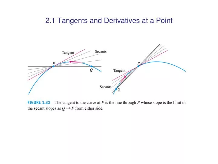 2 1 tangents and derivatives at a point