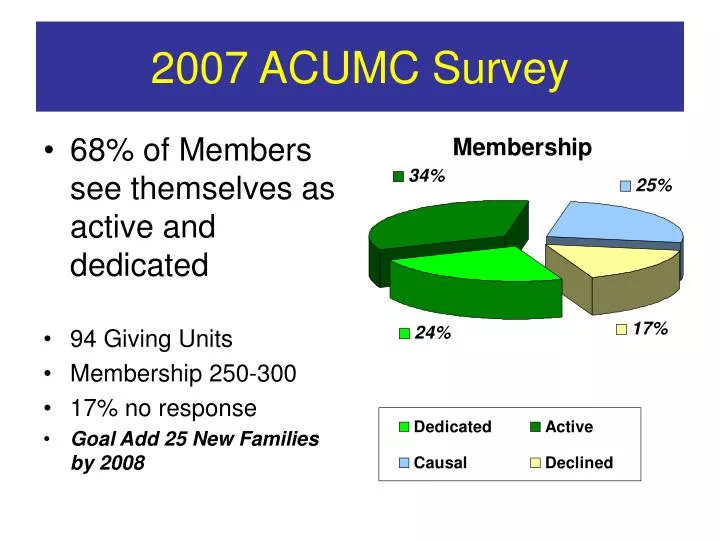 2007 acumc survey