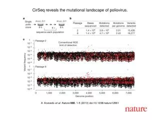 A Acevedo et al. Nature 000 , 1-5 (2013) doi:10.1038/nature12861