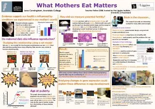 What Mothers Eat Matters