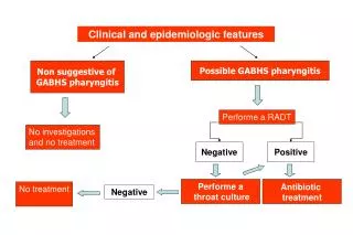 Clinical and epidemiologic features