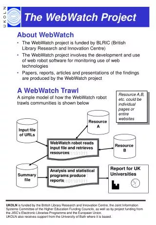 The WebWatch Project