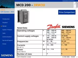 MCD 200 - 3RW30