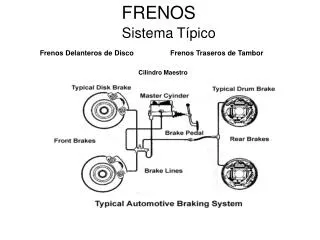 frenos