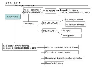 medici n cimentaci n