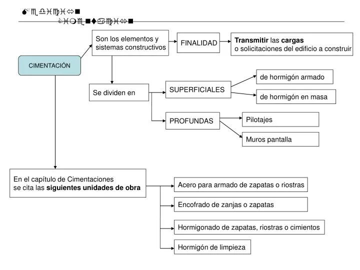 medici n cimentaci n