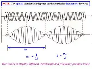 Two waves of slightly different wavelength and frequency produce beats.