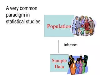 A very common paradigm in statistical studies: