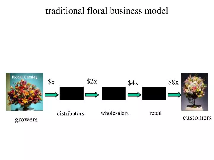 traditional floral business model