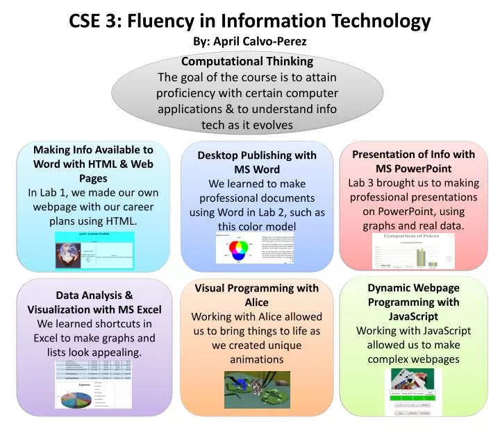 cse 3 fluency in information technology by a pril c alvo perez