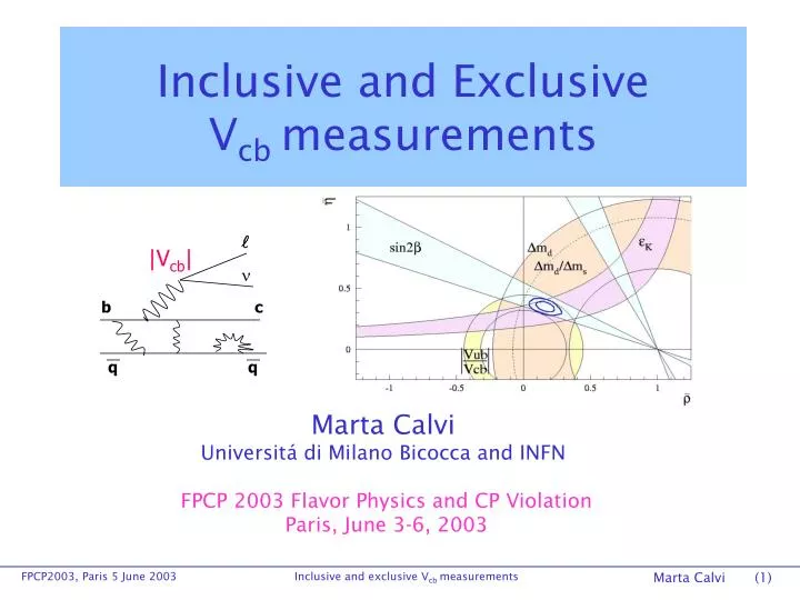 inclusive and exclusive v cb measurements