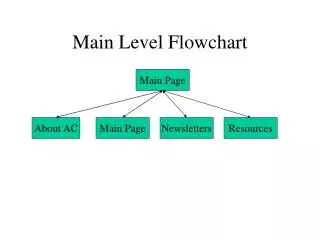 Main Level Flowchart