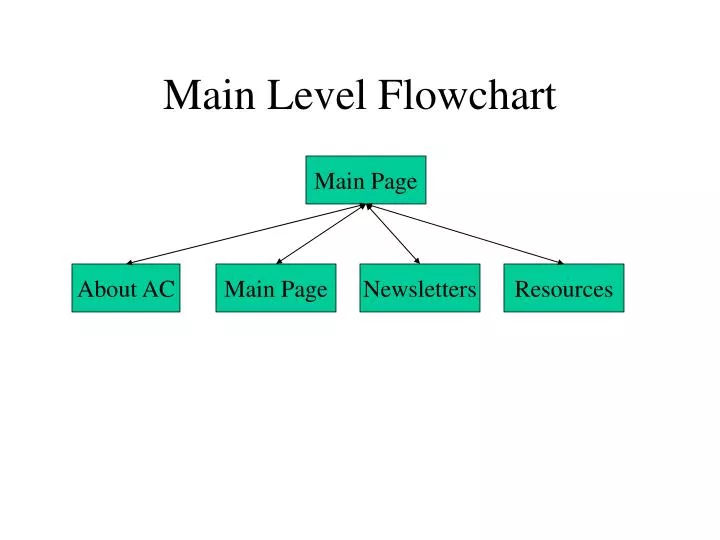 main level flowchart