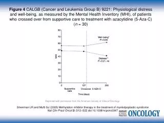 Reprinted with permission from the American Society of Clinical Oncology.