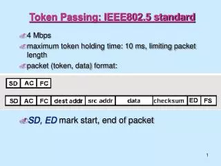 Token Passing: IEEE802.5 standard