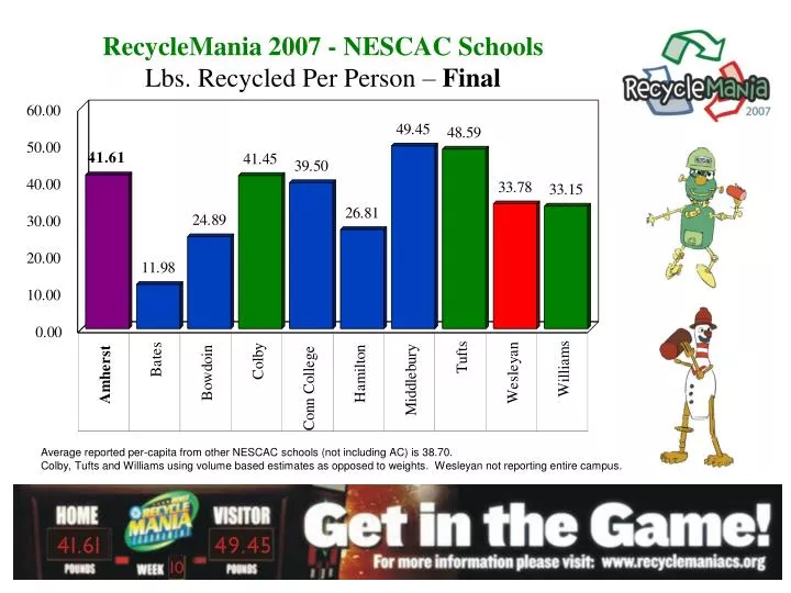recyclemania 2007 nescac schools lbs recycled per person final