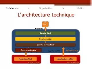 l architecture technique
