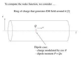 Ring of charge that generates EM field around it [2]