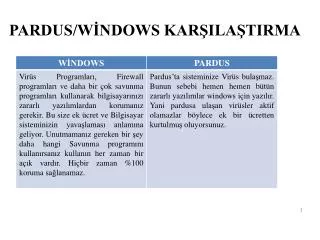 pardus w ndows kar ila tirma