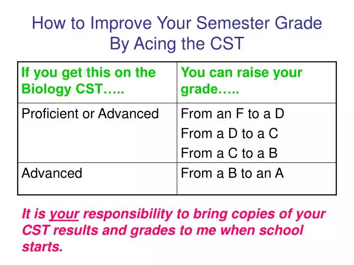 how to improve your semester grade by acing the cst