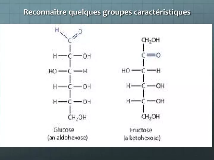 reconna tre quelques groupes caract ristiques