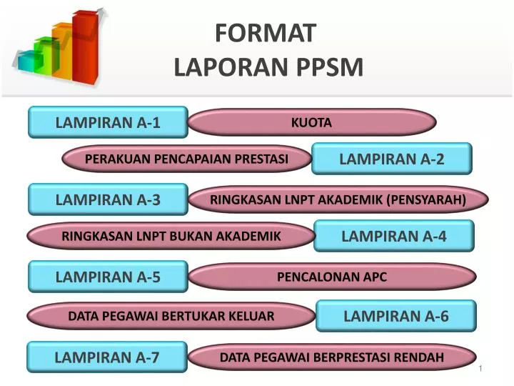 format laporan ppsm