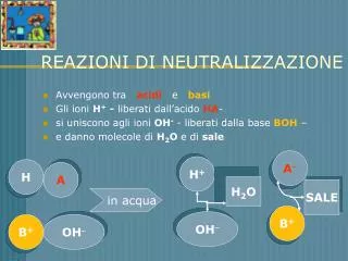 reazioni di neutralizzazione
